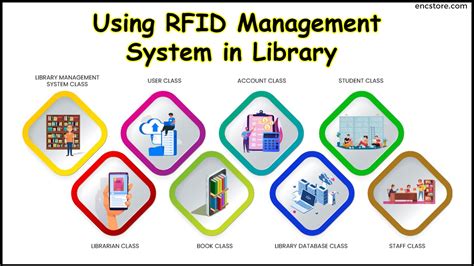 rfid based library management system abstract|rfid for library management system.